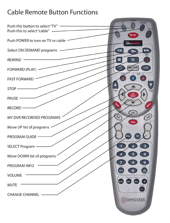 comcast cable tv dvr motorola remote diagram